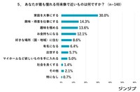 あなたが最も憧れる将来像で近いものは何ですか？（提供画像）