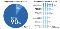 読書感想文のサポートでAI活用する保護者はごくわずか（出典：塾選ジャーナル調べ:『小学生の読書感想文』に関する調査）