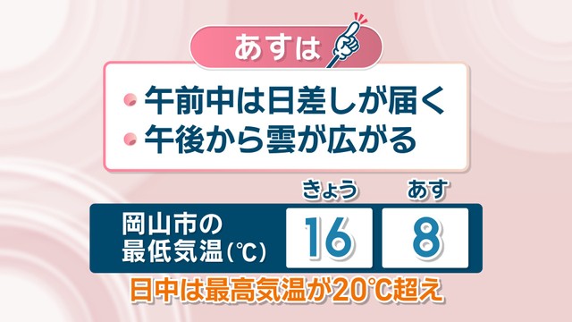 【天気予報】22日朝は前日より7℃前後低い予想　日中は20℃超え　気温の変化に注意　岡山・香川