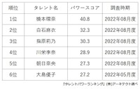 歴代女性アイドルランキング個人編（提供画像）
