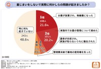 墓じまいに関するアンケート