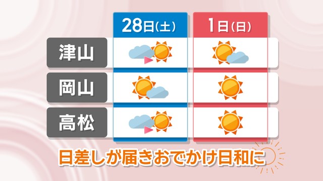 【天気予報】28日は天気回復　3月1日はお出かけ日和も朝と日中の気温差に注意を　岡山・香川