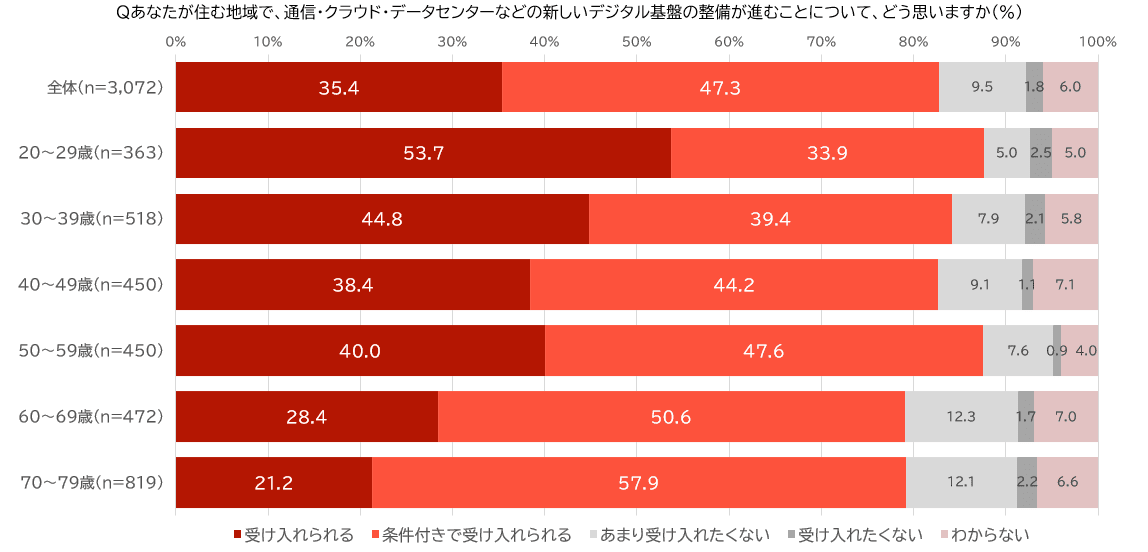 後編_グラフ１_改
