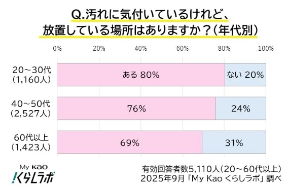 「気付いているけれど見て見ぬふりをしている場所」があるか（提供画像）