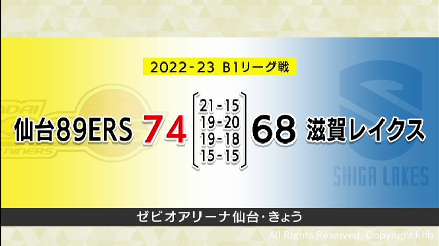 仙台８９ＥＲＳ　滋賀レイクスに勝利　約２か月ぶりの連勝