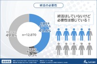 終活の必要性