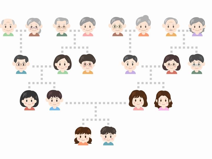 「二重相続資格者」とは誰のこと? 1人で2人分の相続資格を持ったら相続分はどうなる 相続会議