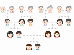 「二重相続資格者」とは誰のこと？　1人で2人分の相続資格を持ったら相続分はどうなる