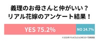 あなたは義理のお母さんと仲がいいですか？