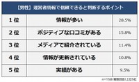 【男性】サイトの運営者情報で信頼できると判断するポイント（提供画像）