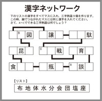 漢字ネットワークQ