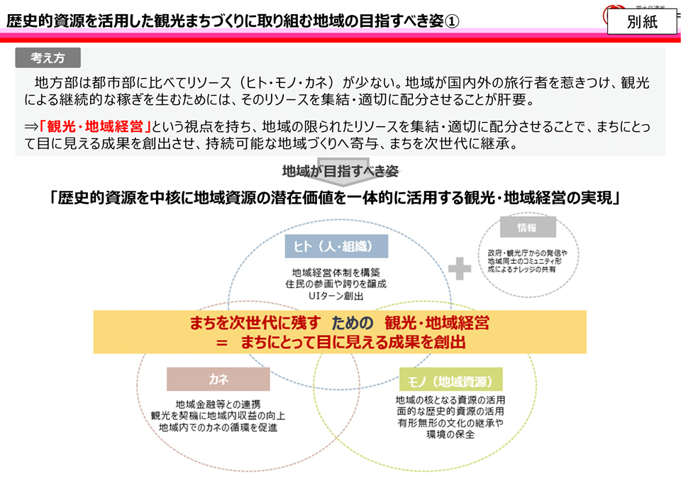 歴史的資源を活用した観光まちづくりに取り組む地域の目指すべき姿