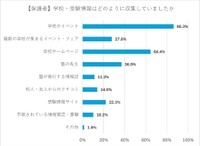学校・受験情報の集め方