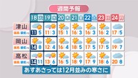 【天気予報】18日(火)・19日(水)は12月のような寒さになる予想　気温がぐっと下がる見込み　岡山・香川