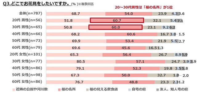 どこでお花見をしたいですか？（提供画像）