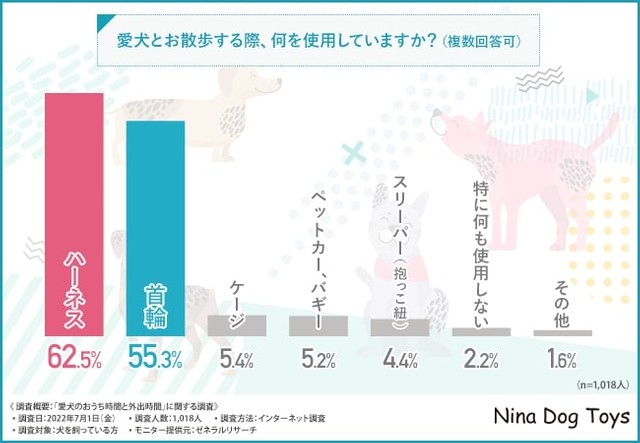 愛犬とのお散歩の必須アイテム（提供画像）