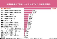 結婚指輪に関する調査