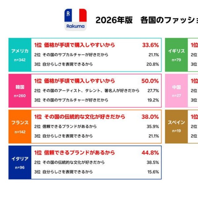 各国のファッションに注目する理由（提供画像）