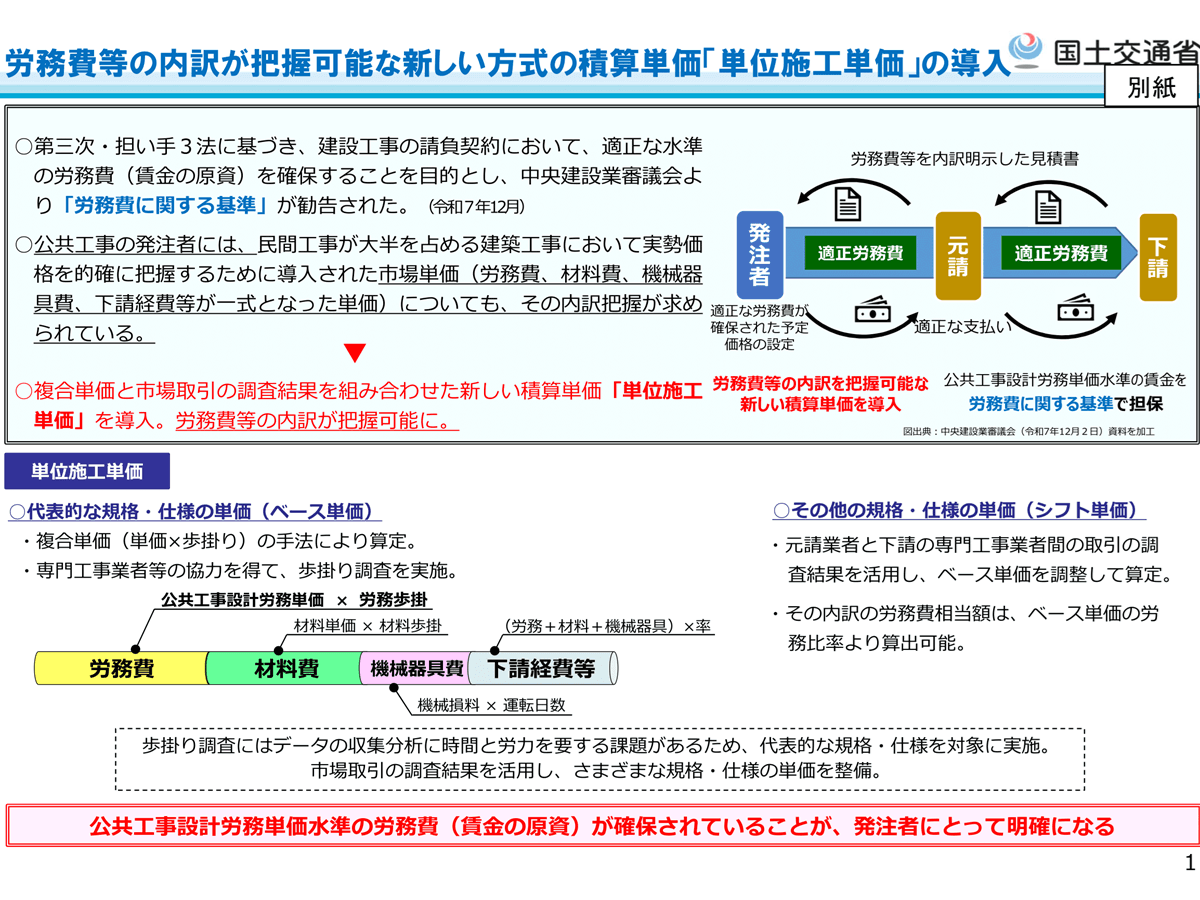 公共建築工事積算基準、2026年1月に改定 鉄筋・型枠で労務費を可視化 | ツギノジダイ