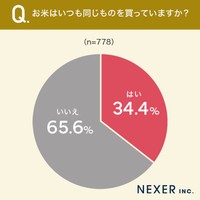 お米はいつも同じもの？