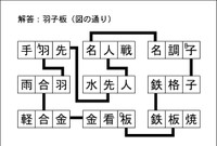 漢字ネットワーク解答
