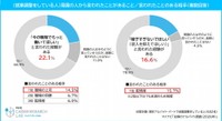 【就業調整をしている人】周囲の人から言われたことがあること/言われたことのある相手（提供画像）