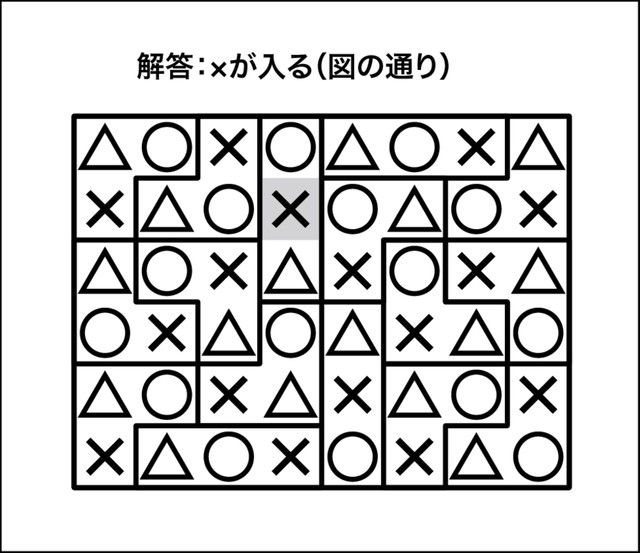 ○×△クイズ解答