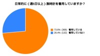 日常的（週5日以上）に腕時計を着用している割合は73%（引用元：FIRSTCLASS-ファーストクラス-／https://first-class.ne.jp/columns/watch_survey）