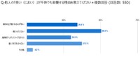我慢する理由
