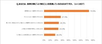 よく噛むことを意識している理由（提供画像）