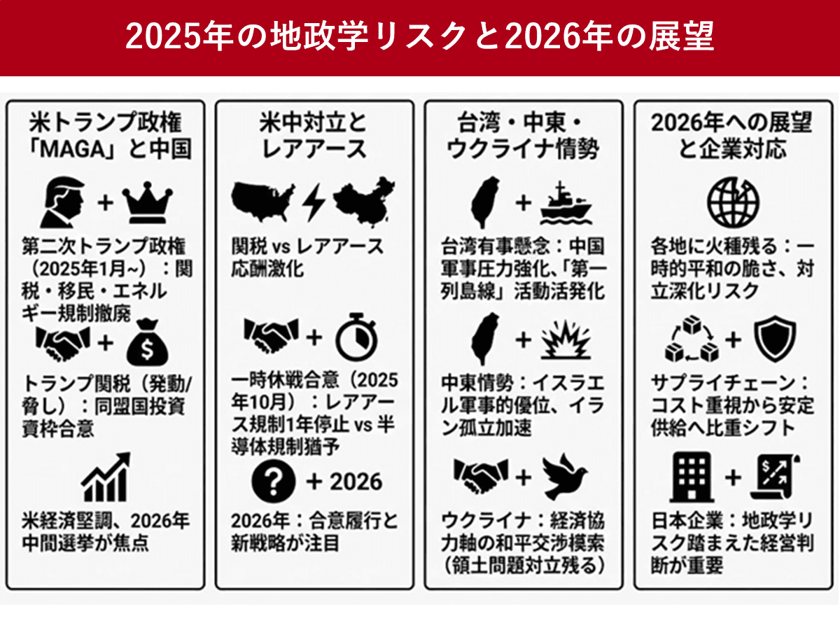 地政学リスクへの経営判断がより重要になる2026年　揺らぐ国際秩序　