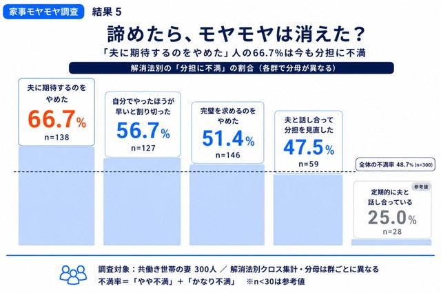 諦めたらモヤモヤは消えたか（提供画像）