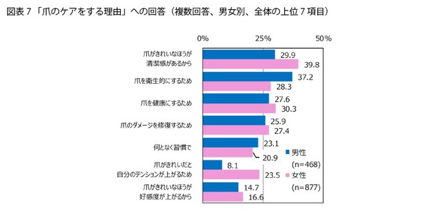 爪のケアをする理由（提供画像）