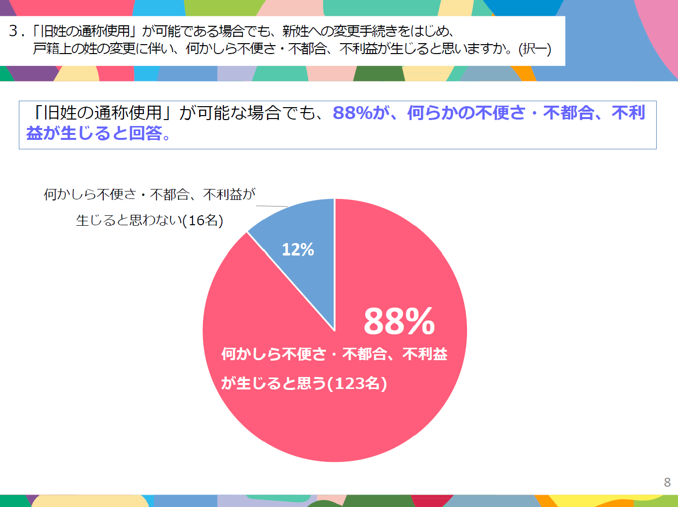 旧姓の通称使用で不都合を感じている女性役員の割合　「女性エグゼクティブ」の姓（氏）の取扱いに関する緊急アンケート結果より（2024年6月　経団連）