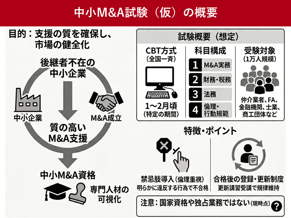 中小企業M&A実務必携 M&A概論編 中小企業M&A実務必携 M&A概論編 | 政府刊行物 | 全国官報販売協同組合
