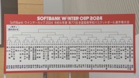 12月開催　高校バスケの全国大会・ウインターカップの組み合わせ抽選会