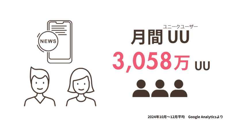 朝日新聞デジタル版UU