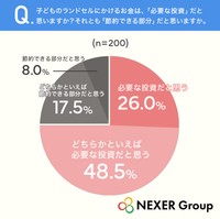 子どものランドセルにかけるお金は、「必要な投資」だと思いますか。それとも「節約できる部分」だと思いますか（提供画像）