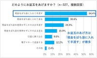 どのようにお盆玉をあげるか（提供画像）