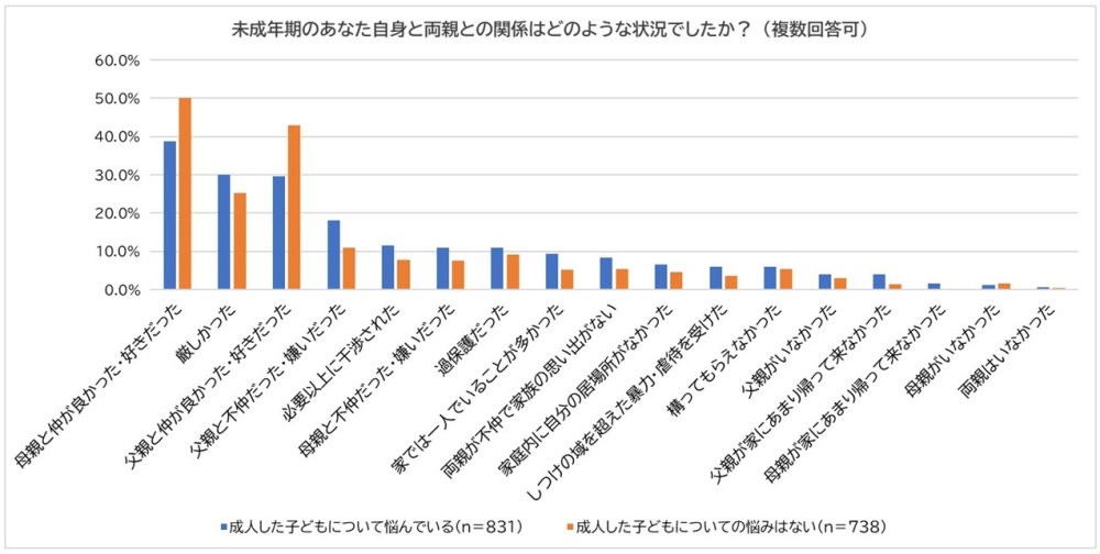 Amazon.co.jp: 現代の親子問題: なぜ親と子が「問題」なのか