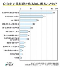 自宅で鍋料理を作る際に困ること