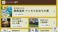 温泉総選挙の応募投票で「ファミリー部門」1位