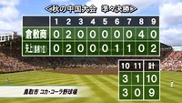 秋の高校野球中国大会　倉敷商業が島根の矢上と対戦　延長11回に勝ち越し準決勝進出