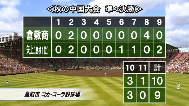 秋の高校野球中国大会　倉敷商業が島根の矢上と対戦　延長11回に勝ち越し準決勝進出