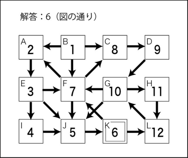 ステップアップQ解答
