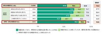子宮頸がん検診の認知度（提供画像）