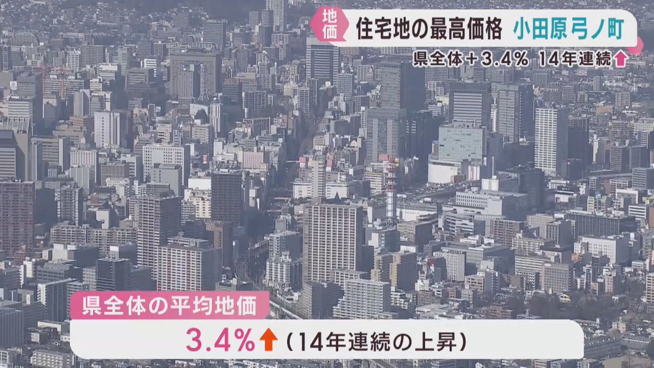 地価公示　宮城県全体は１４年連続で上昇