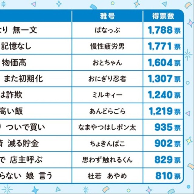 「サラ川」1～10位