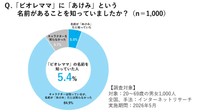 ママの名前を知っていた人は…（花王株式会社提供）