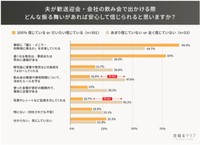 「安心して夫を信じられると思う振る舞い」について（提供画像）